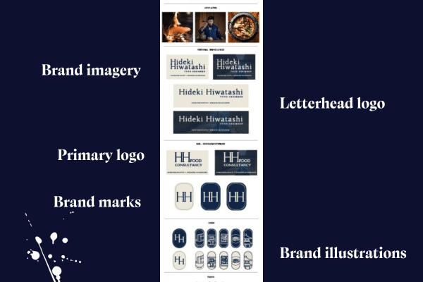 What Midnight Blue Marketing did with HH Food Consultancy & Hideki Hiwatashi for their personal brand layout